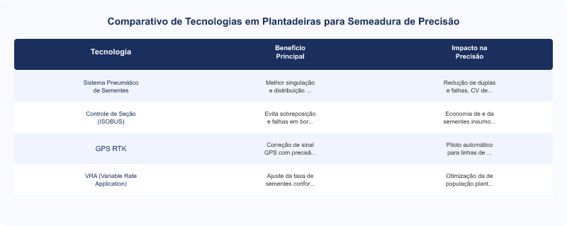 Diagrama técnico: Plantadeiras Tatu Marchesan: Precisão na Semeadura com Tecnologias Agrícolas