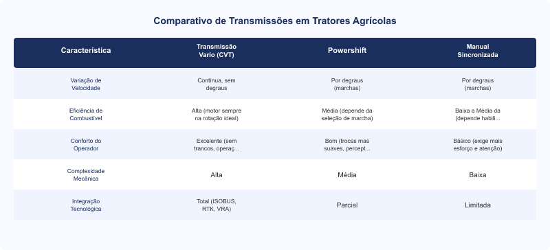 Diagrama técnico: Transmissão Vario Fendt: Eficiência CVT em Tratores Agrícolas